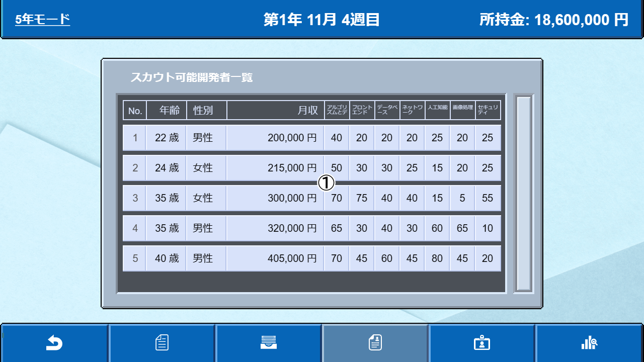 新規開発者のスカウト - 一覧画面