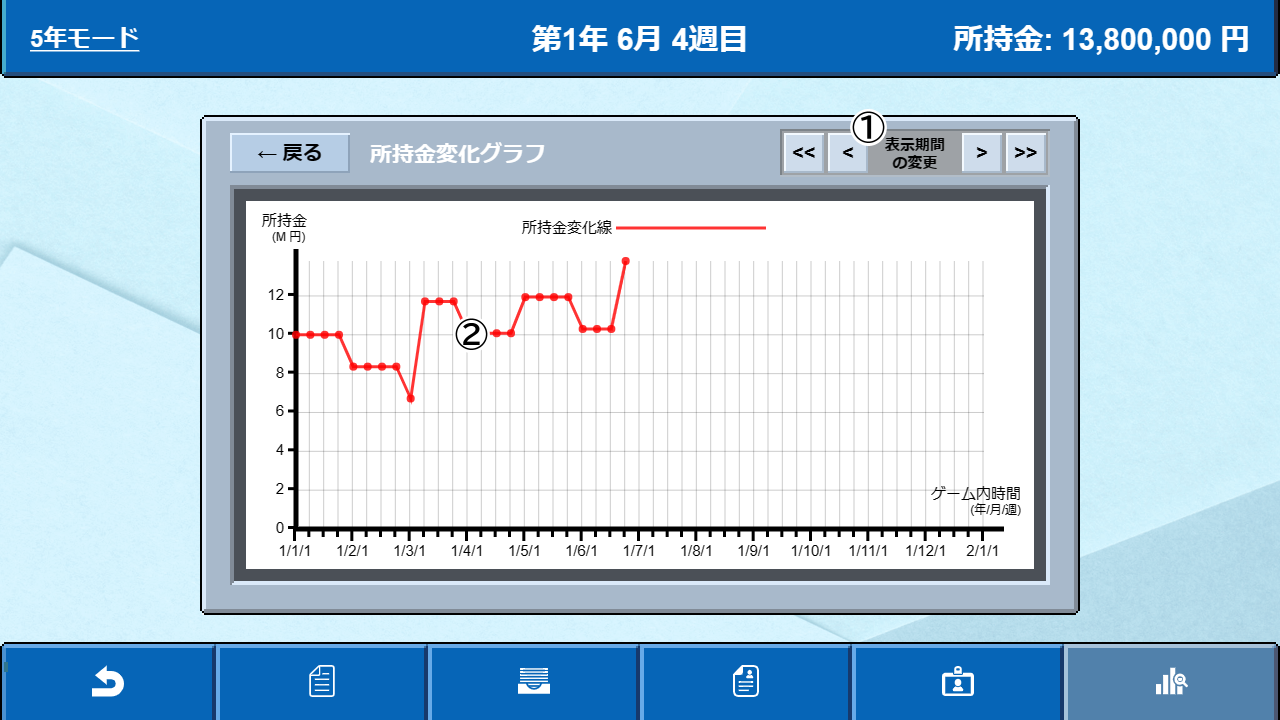 所持金変化グラフ