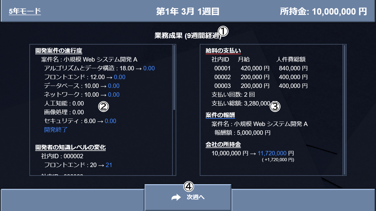 業務成果