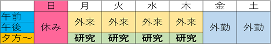 １年目の例