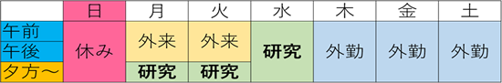 ２年目以降の例